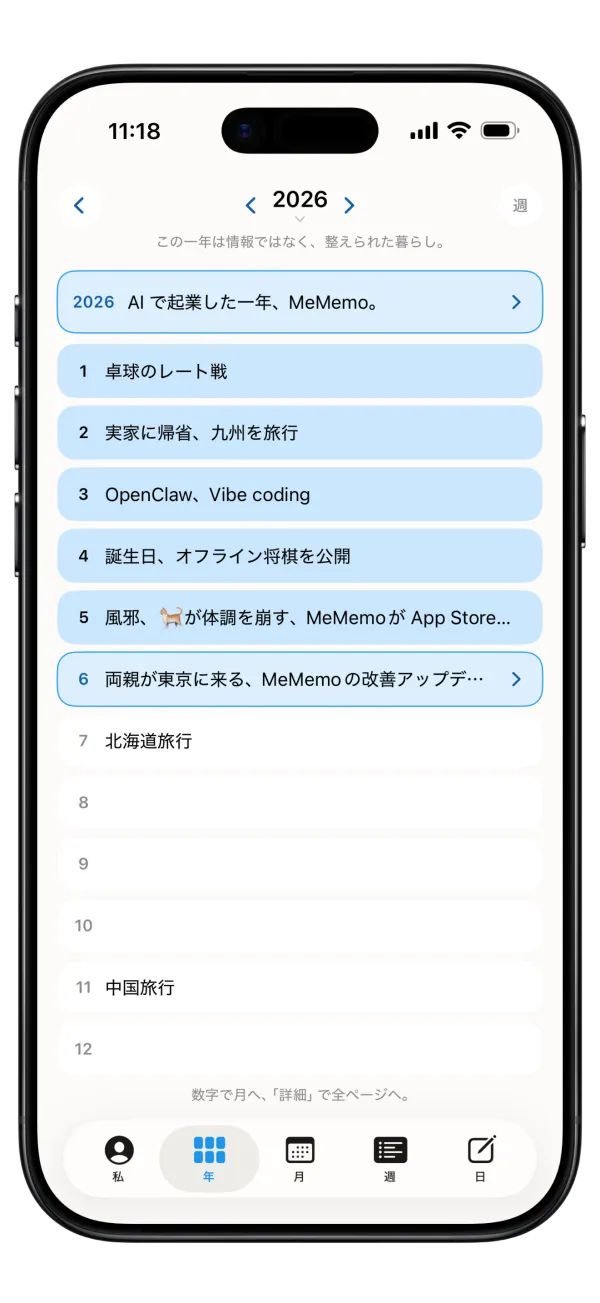 年